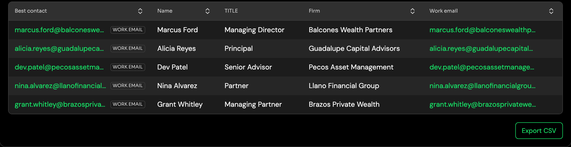 AdvPulse's contacts table: each person with their title, firm and work email, ready to export